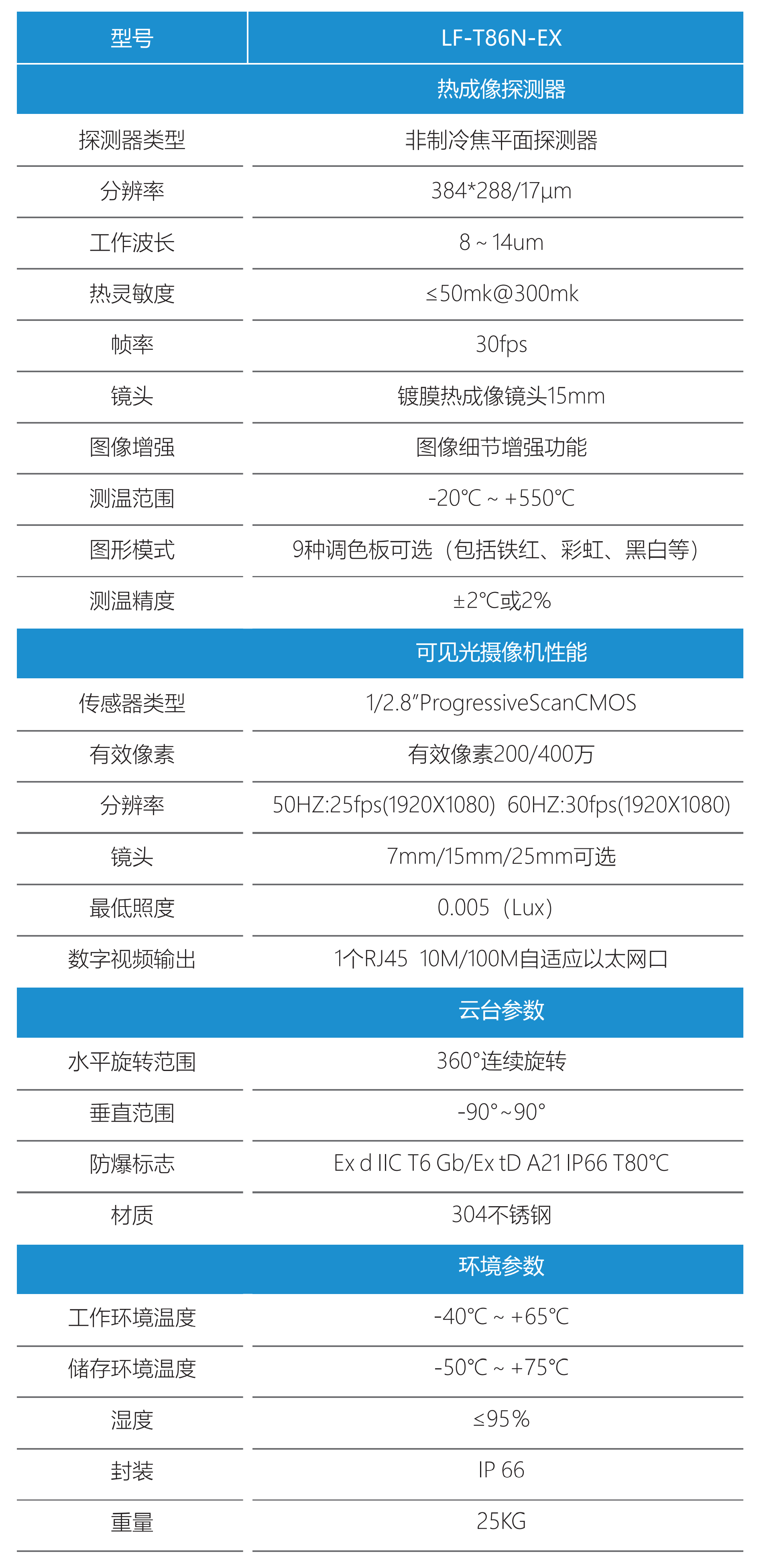 雙光譜防爆云臺熱像儀