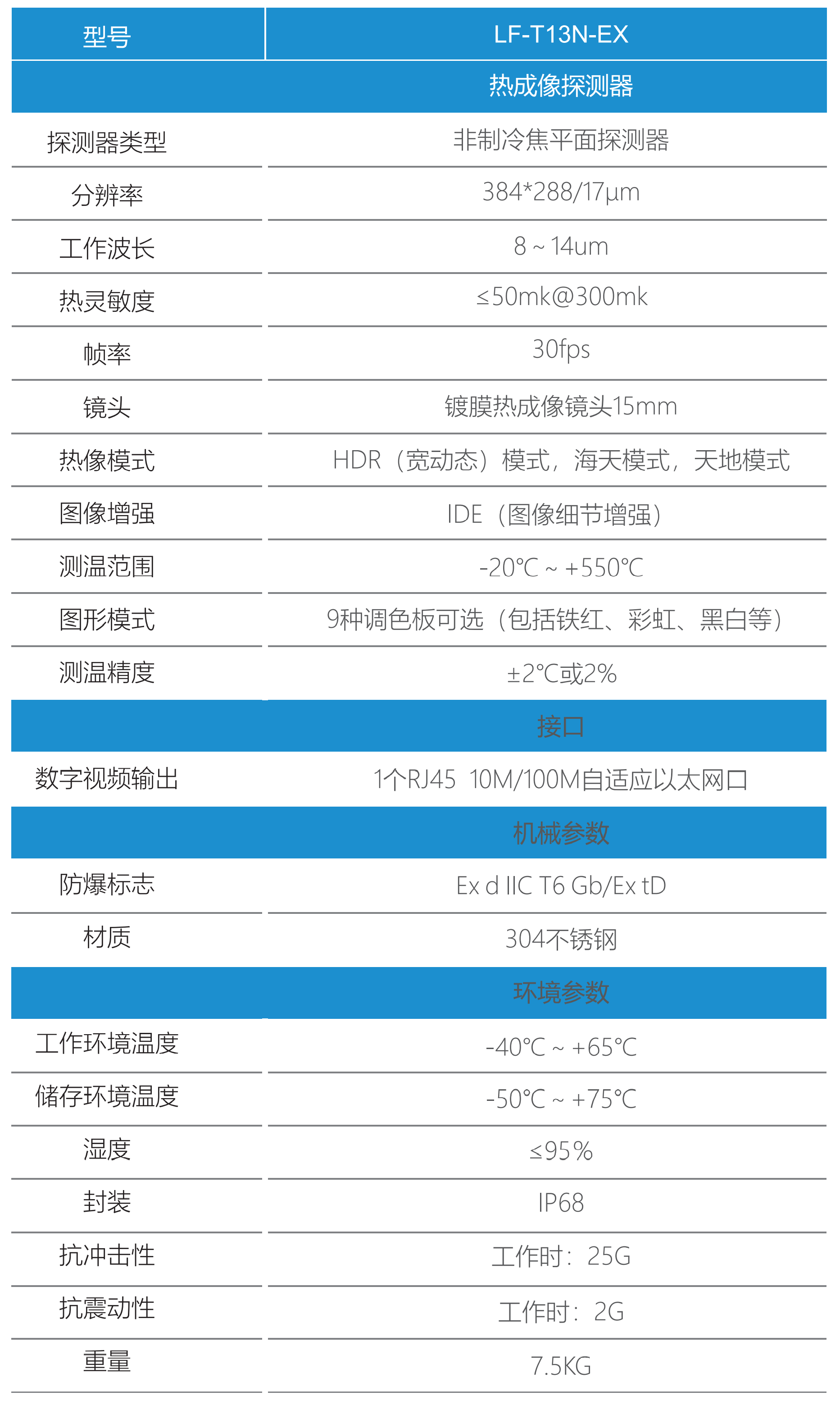 防爆單筒熱像儀