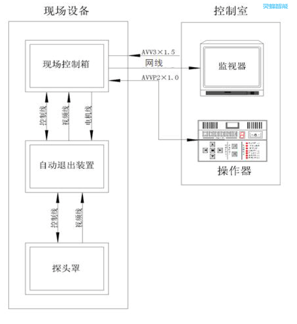 內窺式爐內高溫紅外熱像儀 ,拓撲圖